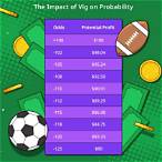 how to calculate vig from a sports bet juice